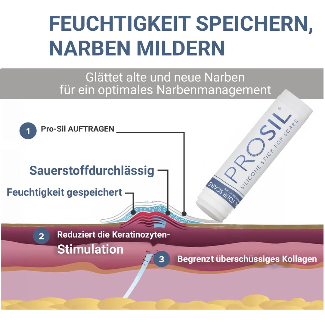 Schematische Darstellung der Silikon-Wirkweise in der Haut: Feuchtigkeit speichern, Kollagenbildung regulieren